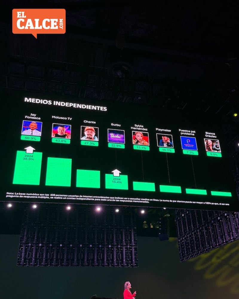 SME Digital