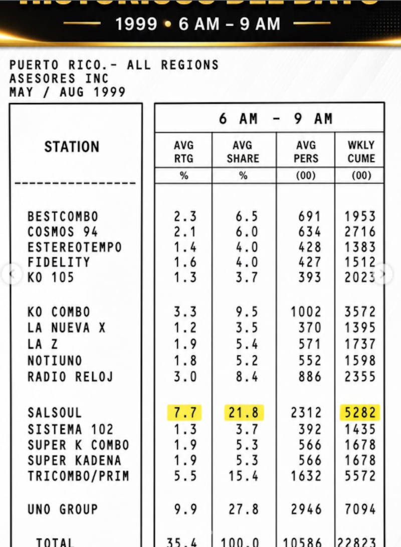 Encuestas de radio