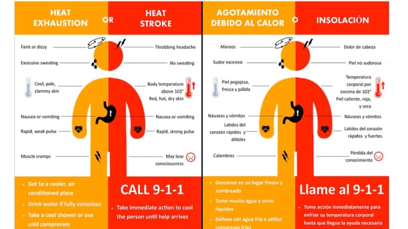Información de NWS sobre síntomas por calor