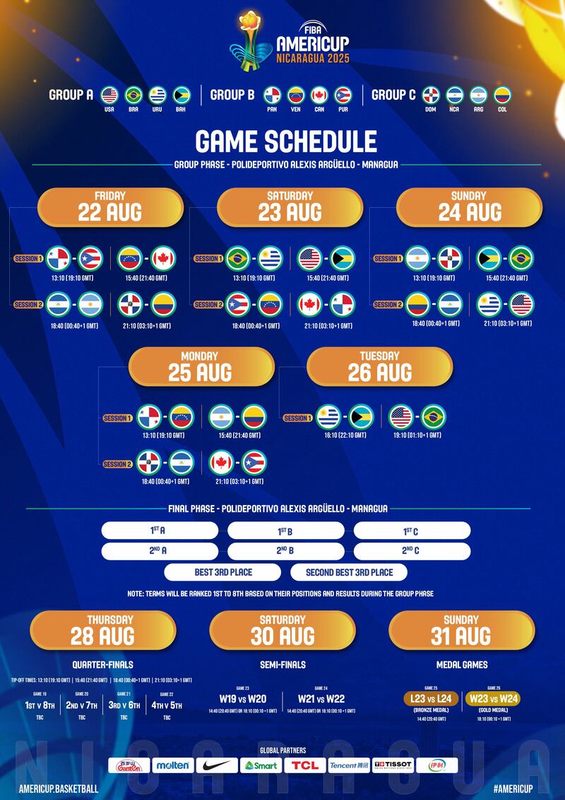 Calendario del torneo FIBA Americup 2025