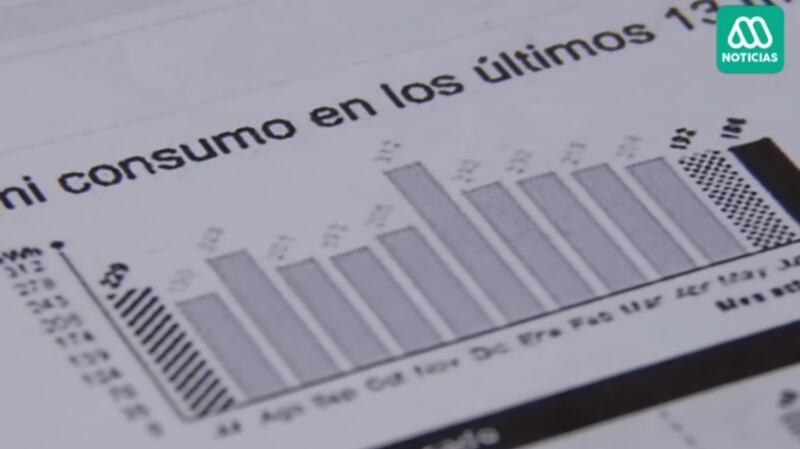 Cuentas de luz | Captura: Meganoticias